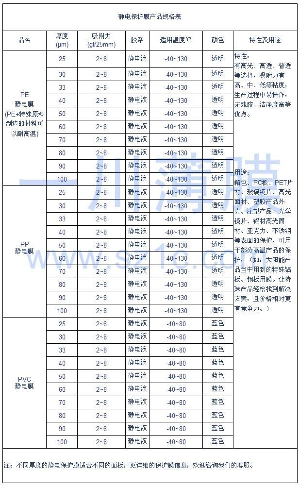 靜電保護膜規(guī)格表